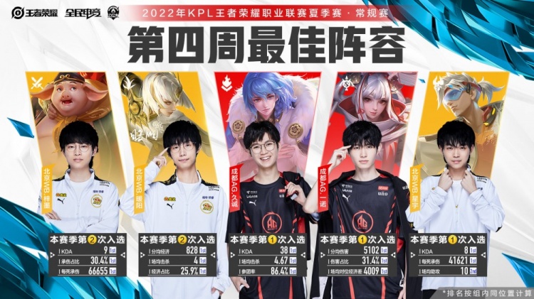 正式比赛表 正式比赛表