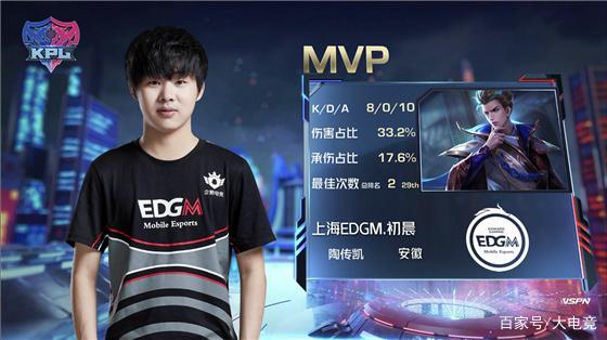 表现中展现 表现中展现